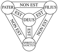 La Trinité: que dit la Bible sur la Trinité?
