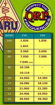 Band plain Qrp HF