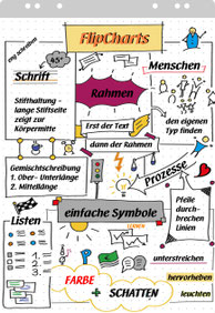 Abbildung 6: Übersicht zu den Tipps und Tricks zur Visualisierung am Flipchart