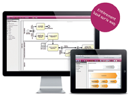 Conseil en organisation processus avec le logiciel BPM Signavio pour PME ETI industrie administrations, à Paris, Lyon, Lille, Angers, Nantes, Tours, Alès, Annecy, Grenoble, Voiron, Romans., 