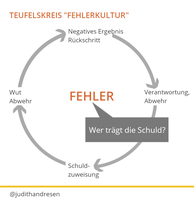 Fehlerkultur mit zentraler Frage: "Wer hat Schuld?"