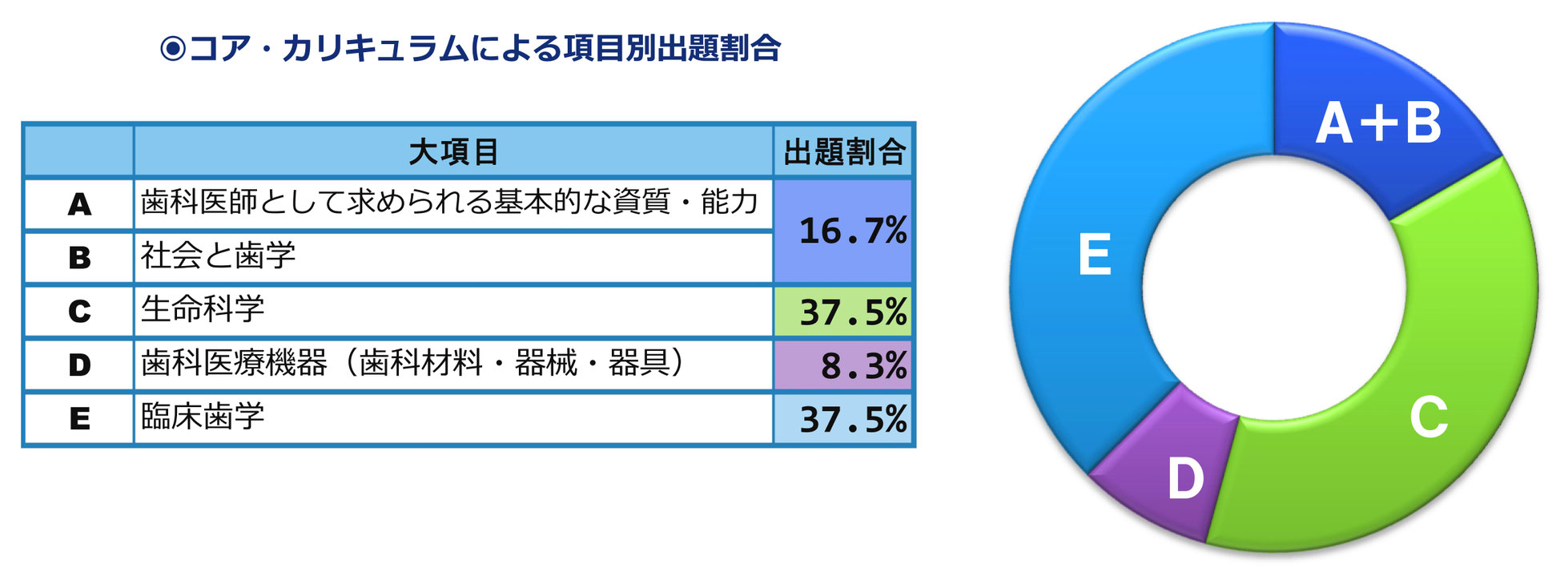 健康・医学 CBT PASS シエン社 | CBT PASS ガイド編<第6版>