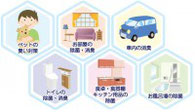 1本で家中除菌・消臭！ ★ペットの臭い対策　★お部屋の除菌・消臭　★車内の消臭　★トイレの除菌・消臭　★食卓・食器棚・キッチン用品の除菌　★お風呂場の除菌　などに
