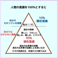 潜在意識を癒すシータヒーリング