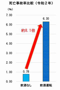 飲酒運転死亡事故