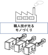 自動化できなくとも、機械にとってかわることができない職人技は残ります。