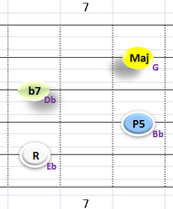 Ⅴ:Eb7 ②~⑤弦