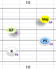 Ⅴ:F#7 ②~⑤弦