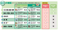 基本の補償