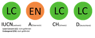 Gefährdungsstatus der Mittelmeermöwe gemäß der Roten Liste der Brutvögel des IUCN, in Deutschland, Österreich und der Schweiz.