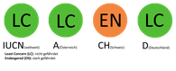 Schutzstatus der Lachmöwe gemäß der Roten Liste der Brutvögel des IUCN, in Deutschland, Österreich und der Schweiz.