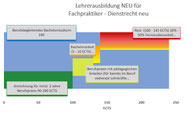 Grafik: Manfred Sparr