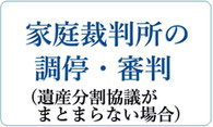 家庭裁判所の調停・審判（遺産分割協議がまとまらない場合）