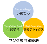 ヤング式療法ロゴ