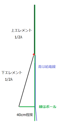 21MHZ 1/2λ バーチカル - JA0JHQ/JD1BOW 運用記録