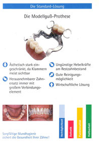 Modellgußprothese