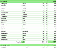 10.06.2019 Wäseli Cup