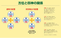 首里城 琉球風水 四神と方角解説