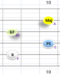 Ⅴ:F7 ②~⑤弦