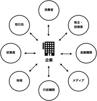 豊島区池袋にある株式会社エクセルの企業理念