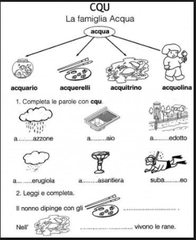 Parole Che Finiscono Con Gna : La Fonologia Fonetica Vs Fonologia N ...