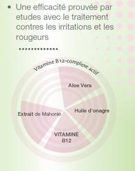Spécialement adaptée à toutes les peaux sensibles, Demaintense s’applique sur le visage, le cou, les coudes et les genoux. Aloe Vera Santé