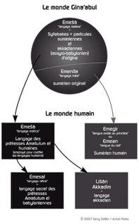 Le langage mésopotamien - Cliquer pour agrandir