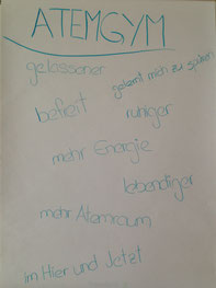Befinden nach dem Atemgymnastik Kurs