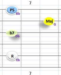 Ⅴ:Eb7 ①②③⑤弦