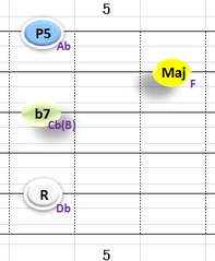 Ⅴ:Db7 ①②③⑤弦