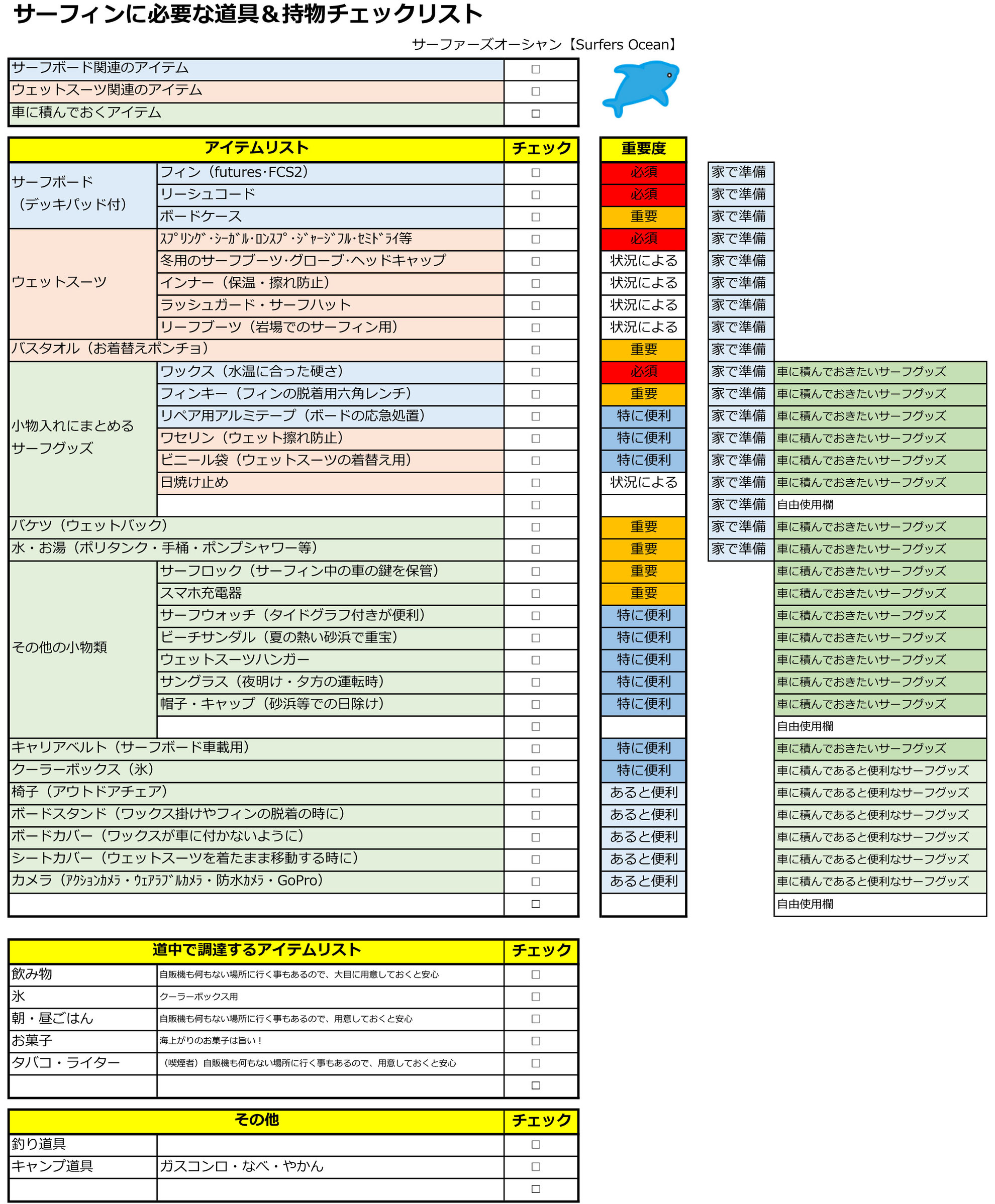 サーフボード一式です。収納袋、フィン、リーシュコード