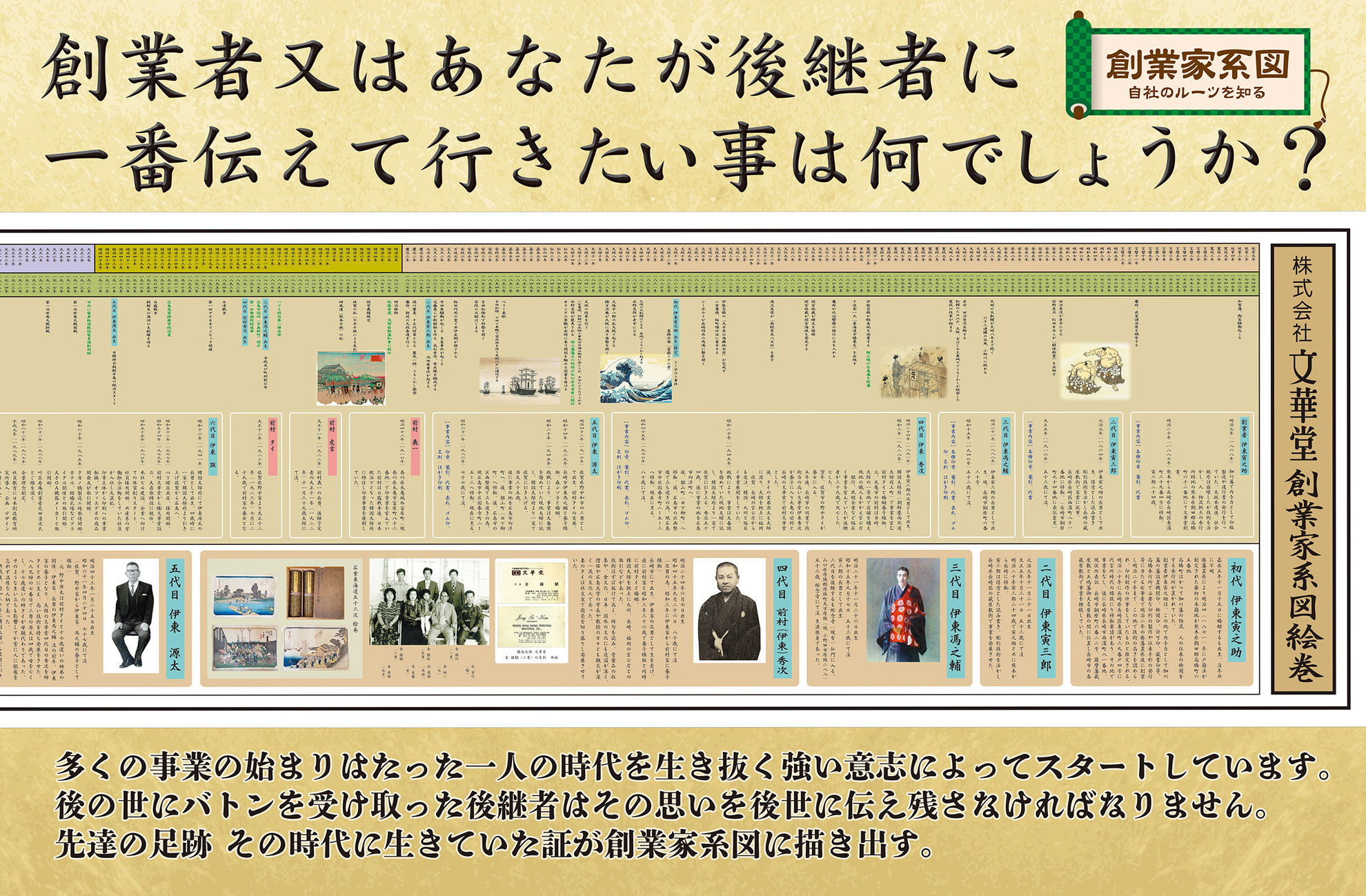 創業家系図 - 株式会社文華堂の公式ホームページ, image size:1980x1299