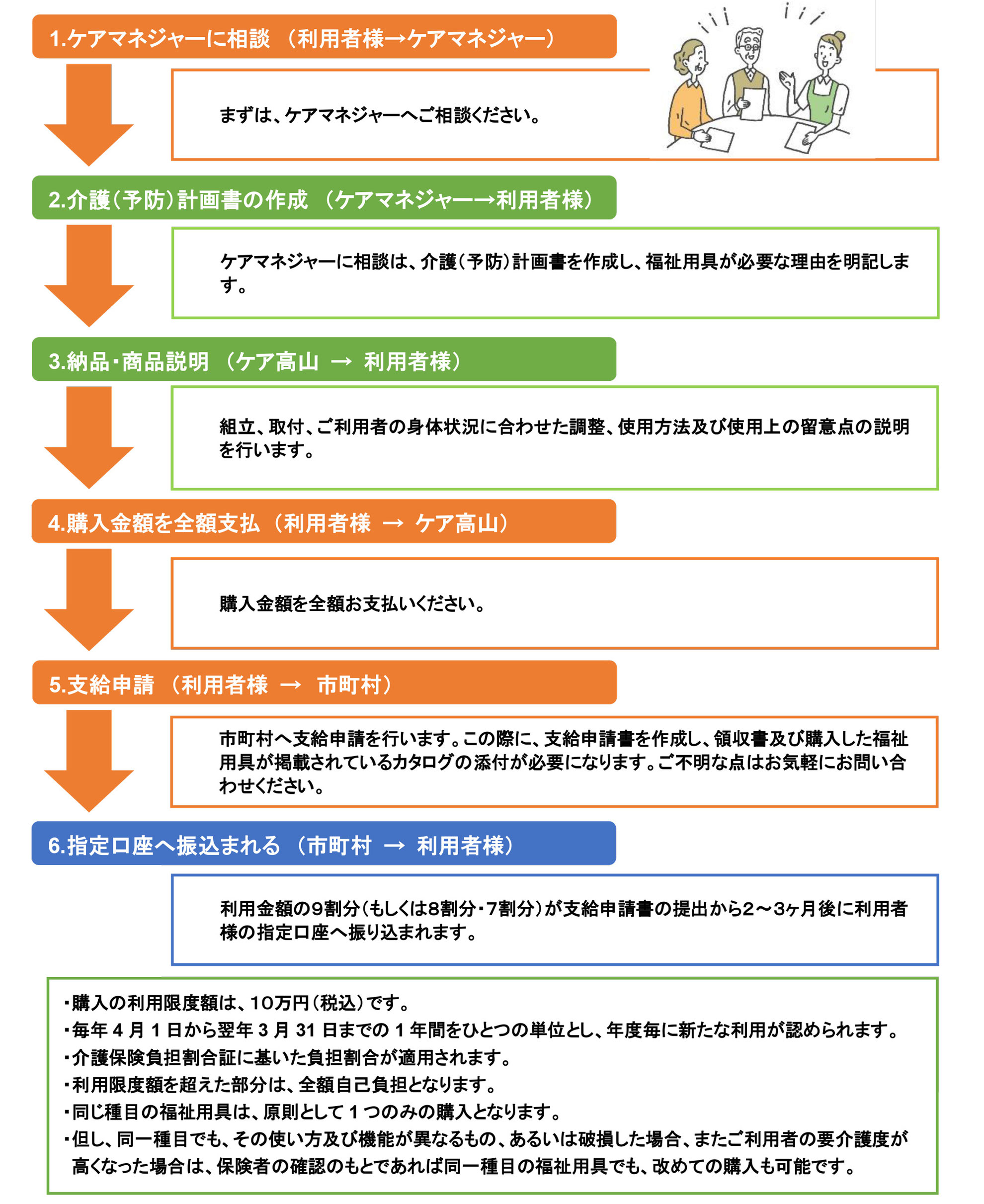 介護用品 株式会社ケア高山