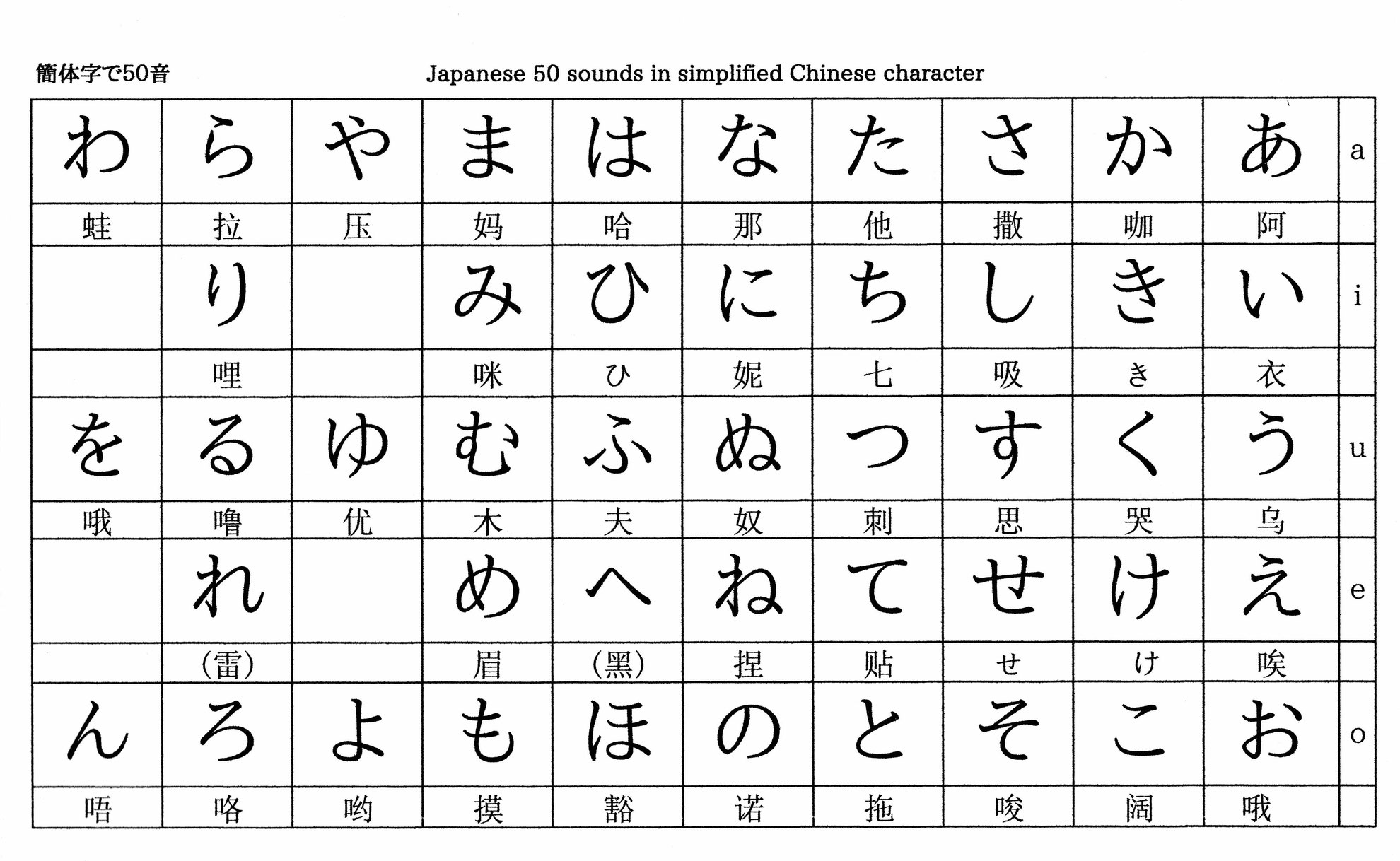 Japanese Syllabary Chart