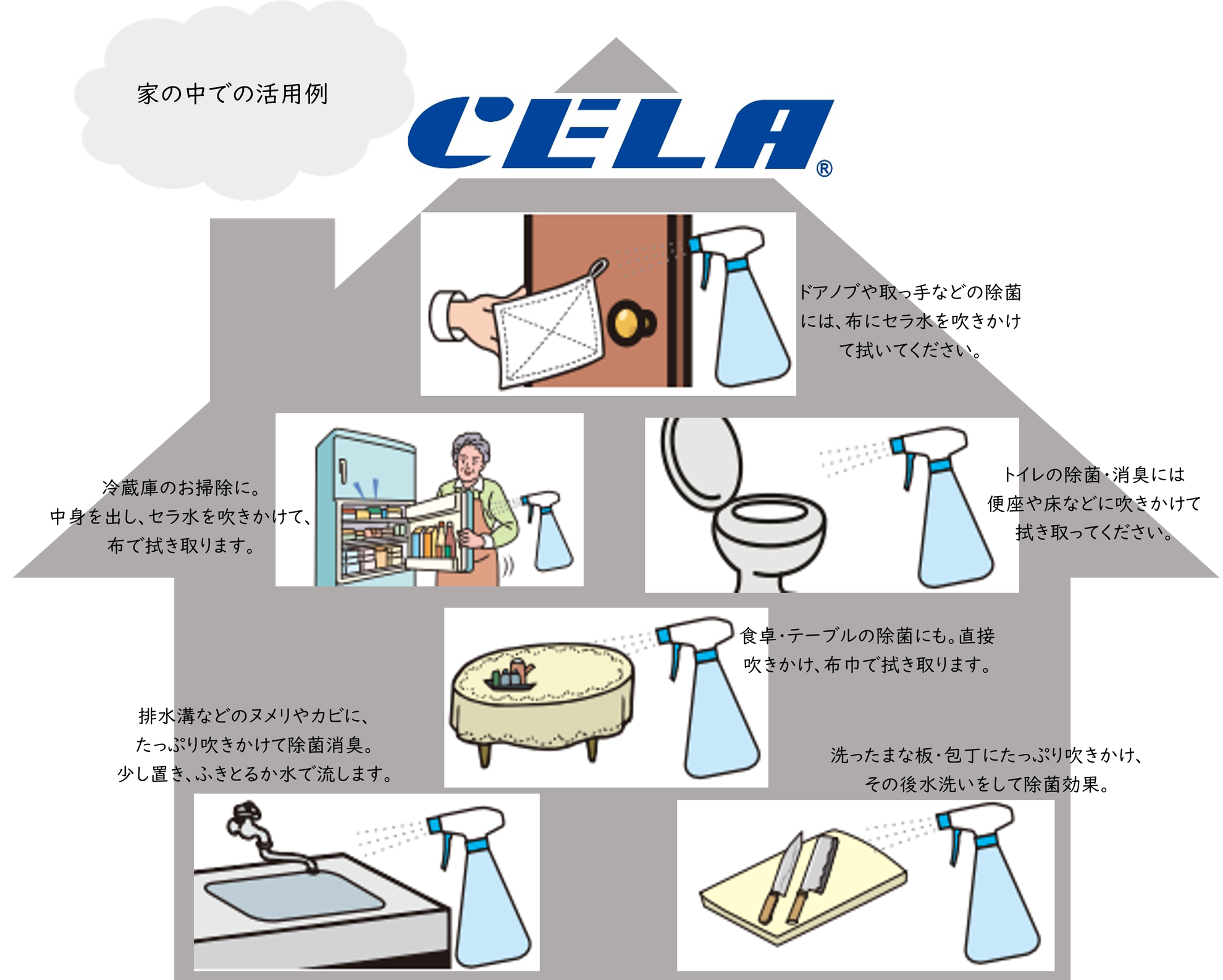 Cela水を使った様々な利用方法 Cela水 株式会社エムサット 次亜塩素酸の力