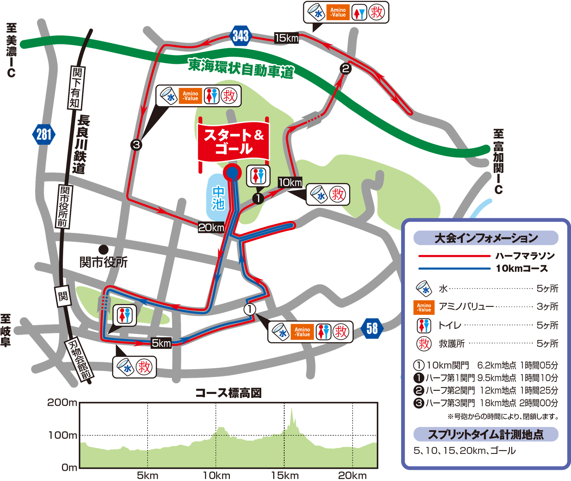 ハーフマラソン 10kmコース 19刃物のまち関シティマラソン