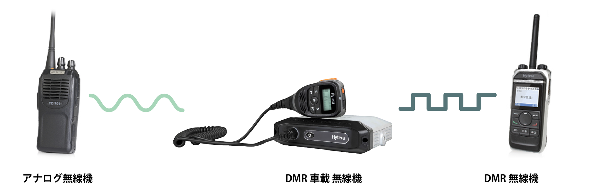 MD658 最新DMR標準適合デジアナ・デュアル車載無線機 MD658 最新DMR標準適合デジアナ・デュアル車載無線機