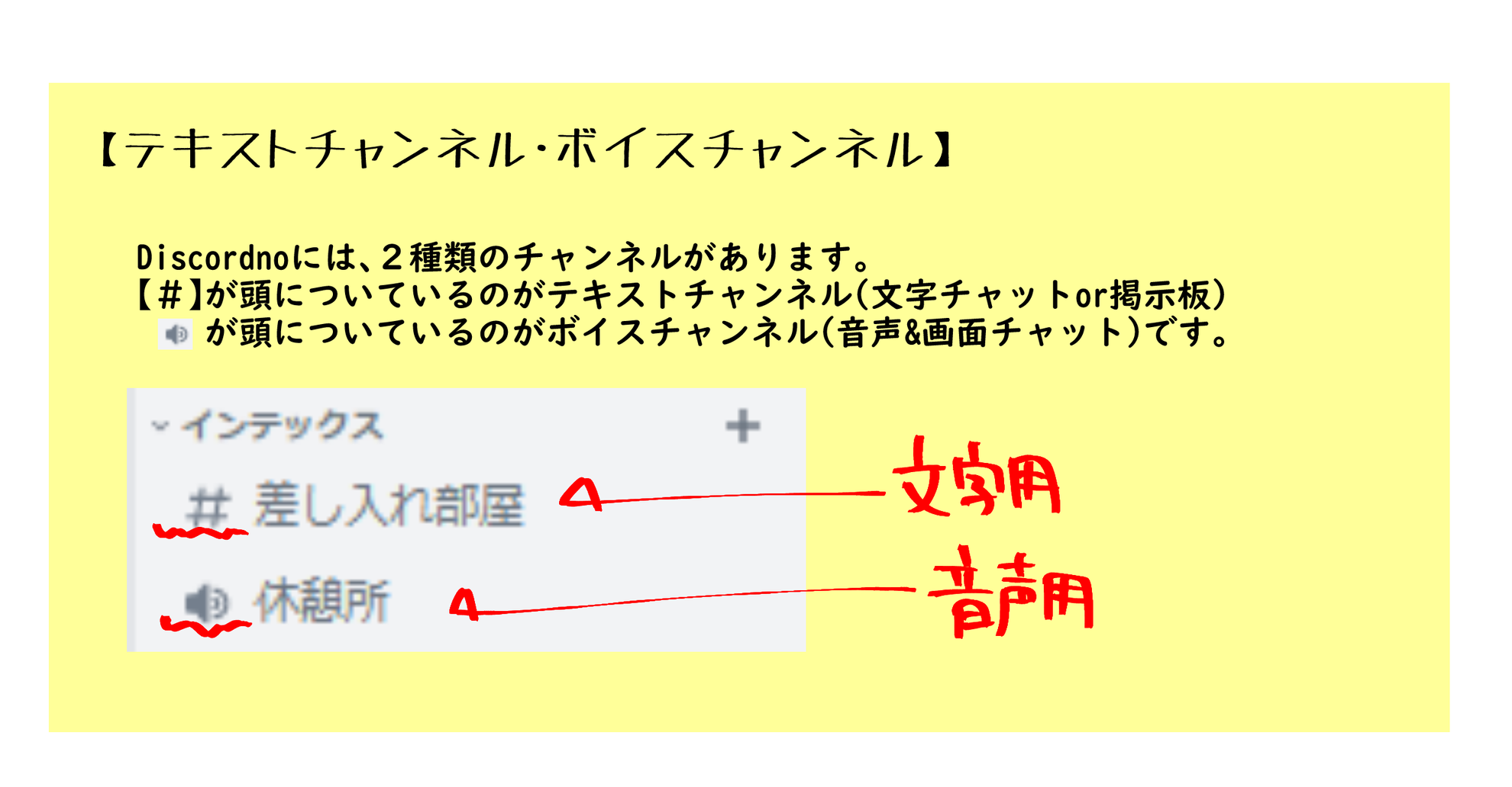 Discordの使い方 Webosakanl ページ