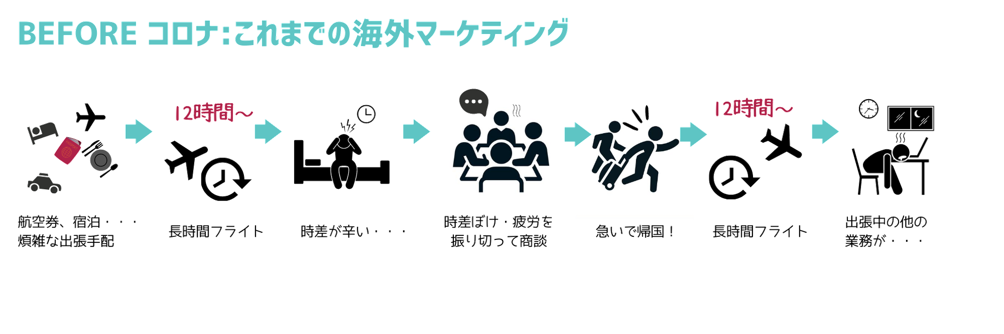 海外ビジネス現地代行サービス アンサンブラウ イベント マーケティング