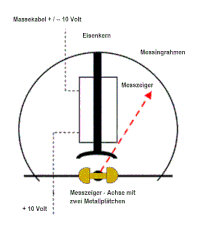 Zum Vergrößern anklicken - Bild 3