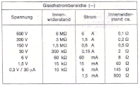 Zum Vergrößern anklicken - Bild 1