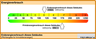 Grafik Energieausweis