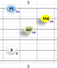 Ⅰ:BM7 ①②③⑤弦