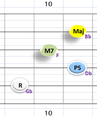 Ⅳ:GbM7 ②~⑤弦