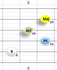 Ⅰ:BM7 ②~⑤弦