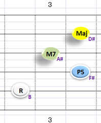 Ⅰ：BM7　②～⑤弦