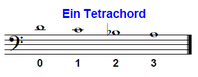Tetrachord