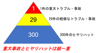 ハインリッヒの法則（ヒヤリハット対策の重要性 ⇒ 重大事故とヒヤリハットは紙一重）
