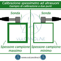 Esempio di calibrazione a due punti su campioni di spessore differente di medesimo materiale, condizione superficiale e geometria