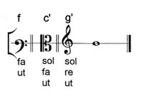 Hexachord | Hexachordsystem | hexachord system